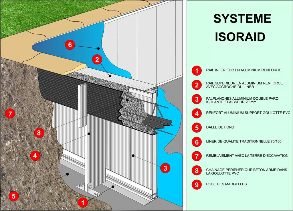 système piscine Isoraid