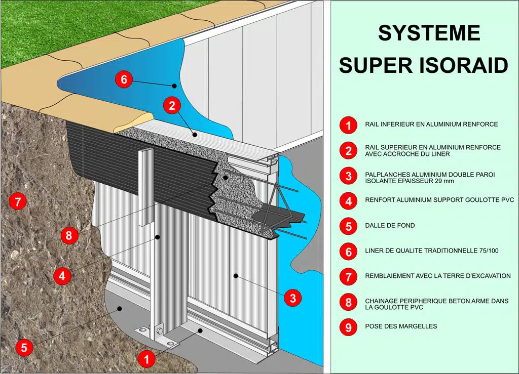 système piscine super Isoraid