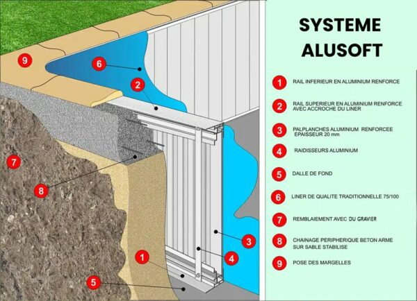 Piscine ALUSOFT® – Image 2