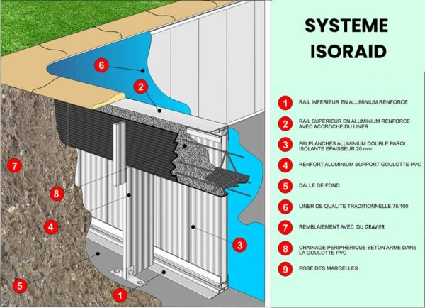 Piscine ISORAID® – Image 2
